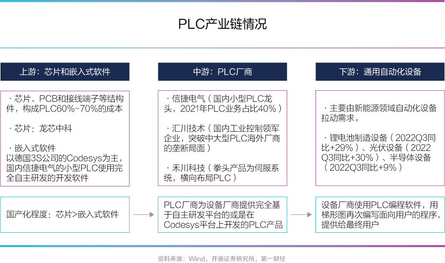 未來工廠 當具身智能重塑軟件開發的無限想象
